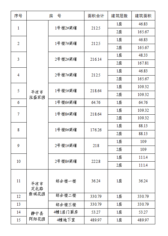 米兰官方站网页版-米兰MiLan（中国）泓源工业投资发展有限责任公司资产公开出租公告(图1)