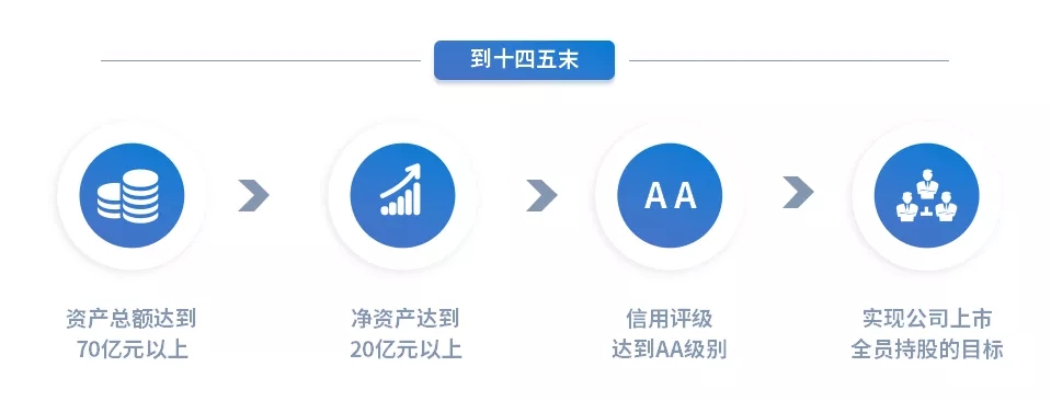 重整行装再出发——米兰官方站网页版-米兰MiLan（中国）
召开改革重组动员会议(图15)