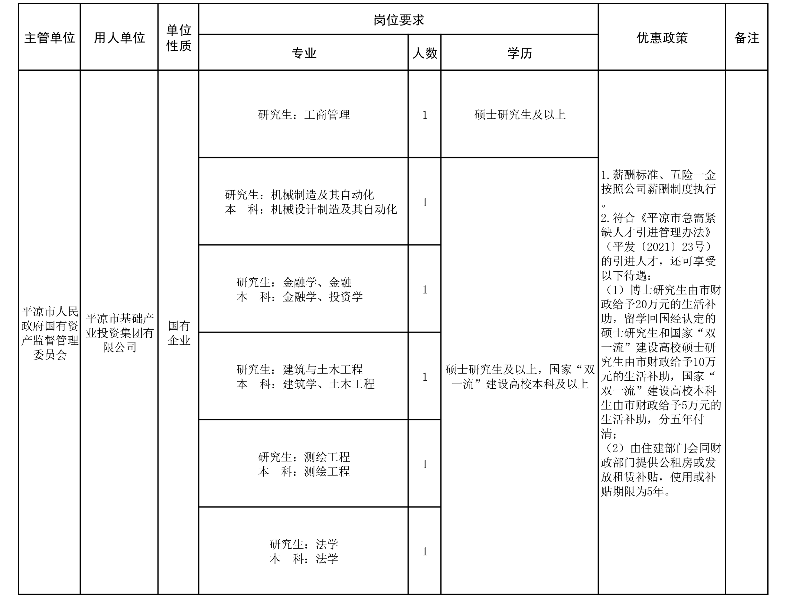 米兰官方站网页版-米兰MiLan（中国）市2022年引进急需紧缺人才（米兰官方站网页版-米兰MiLan（中国）产投集团）公告(图1)