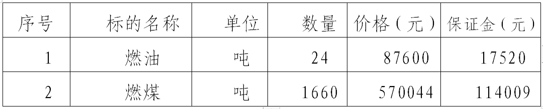 米兰官方站网页版-米兰MiLan(中国)泓源拍卖有限责任公司对甘肃华明电力股份有限公司燃油燃煤拍卖公告(图1) 米兰官方站网页版-米兰MiLan(中国)泓源拍卖有限责任公司对甘肃华明电力股份有限公司燃油燃煤拍卖公告(图1)