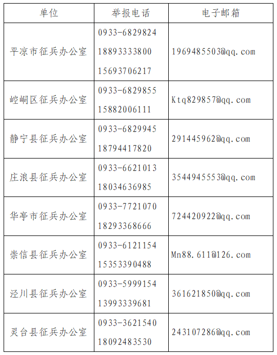 米兰官方站网页版-米兰MiLan（中国）市廉洁征兵纪律公告(图1)