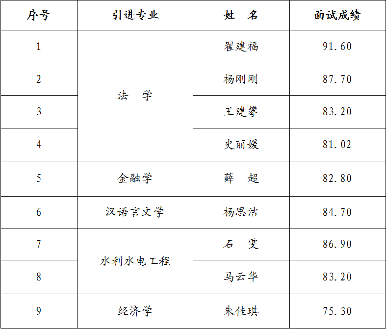 米兰官方站网页版-米兰MiLan（中国）
2023年引进急需紧缺人才面试成绩公告(图1)