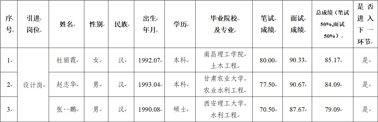 米兰官方站网页版-米兰MiLan（中国）
 2024年公开招聘特殊人才笔试、面试成绩公示(图1)
