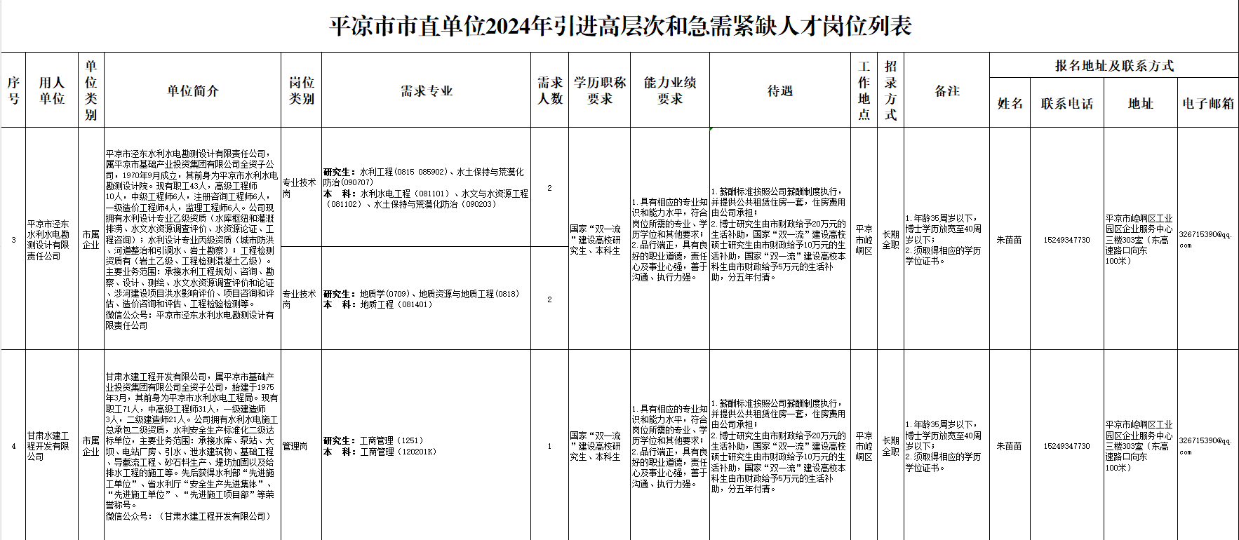 米兰官方站网页版-米兰MiLan（中国）市2024年引进高层次和急需紧缺人才公告(图2)