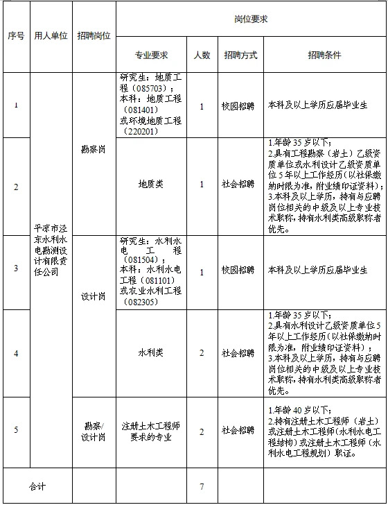 米兰官方站网页版-米兰MiLan(中国)市泾东水利水电勘测设计有限责任公司 关于调整2025年春季专业技术人员招聘报名有关事宜的补充公告(图1) 米兰官方站网页版-米兰MiLan(中国)市泾东水利水电勘测设计有限责任公司 关于调整2025年春季专业技术人员招聘报名有关事宜的补充公告(图1)