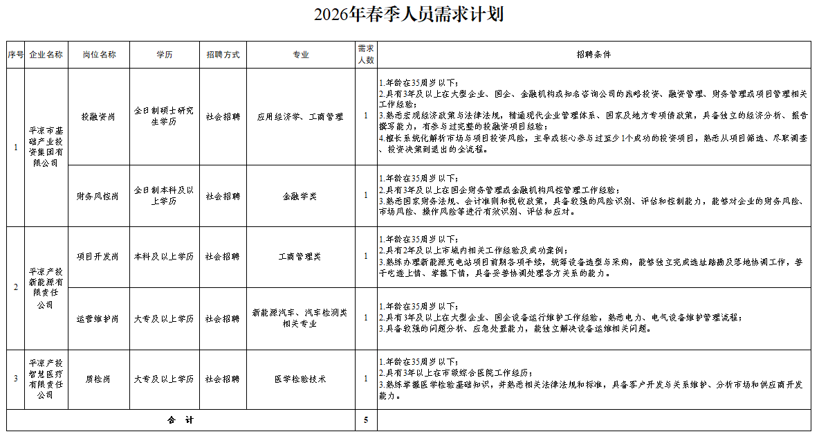 米兰官方站网页版-米兰MiLan（中国）
2026年春季人员招聘公告(图1)